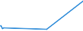 KN 56011090 /Exporte /Einheit = Preise (Euro/Tonne) /Partnerland: Togo /Meldeland: Europäische Union /56011090:Binden und Tampons, Hygienische, Windeln fr Kleinkinder und Žhnl. Hygienische Waren, aus Watte aus Pflanzlichen Spinnstoffen