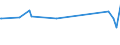 KN 56011090 /Exporte /Einheit = Preise (Euro/Tonne) /Partnerland: Benin /Meldeland: Europäische Union /56011090:Binden und Tampons, Hygienische, Windeln fr Kleinkinder und Žhnl. Hygienische Waren, aus Watte aus Pflanzlichen Spinnstoffen