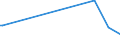 KN 56011090 /Exporte /Einheit = Preise (Euro/Tonne) /Partnerland: Zentralaf.republik /Meldeland: Europäische Union /56011090:Binden und Tampons, Hygienische, Windeln fr Kleinkinder und Žhnl. Hygienische Waren, aus Watte aus Pflanzlichen Spinnstoffen