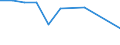 KN 56011090 /Exporte /Einheit = Preise (Euro/Tonne) /Partnerland: St. Helena /Meldeland: Europäische Union /56011090:Binden und Tampons, Hygienische, Windeln fr Kleinkinder und Žhnl. Hygienische Waren, aus Watte aus Pflanzlichen Spinnstoffen