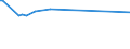 KN 56011090 /Exporte /Einheit = Preise (Euro/Tonne) /Partnerland: Kenia /Meldeland: Europäische Union /56011090:Binden und Tampons, Hygienische, Windeln fr Kleinkinder und Žhnl. Hygienische Waren, aus Watte aus Pflanzlichen Spinnstoffen