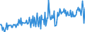 KN 56012291 /Exporte /Einheit = Preise (Euro/Tonne) /Partnerland: Frankreich /Meldeland: Europäische Union /56012291:Watte aus Synthetischen Chemiefasern und Waren Daraus (Ausg. Watterollen mit Durchmesser <= 8 mm, Hygienische Binden und Tampons, Windeln fr Kleinkinder und Žhnl. Hygienische Waren, Watte und Waren Daraus, mit Medikament”sen Stoffen Getr„nkt Oder šberzogen Oder fr den Einzelverkauf zu Medizinischen, Chirurgischen, Zahnmedizinischen Oder Veterin„rmedizinischen Zwecken Aufgemacht, mit Riechmitteln, Schminken, Seifen Usw. Getr„nkt, Bestrichen Oder šberzogen)