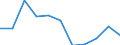 KN 56012291 /Exporte /Einheit = Preise (Euro/Tonne) /Partnerland: Belgien/Luxemburg /Meldeland: Europäische Union /56012291:Watte aus Synthetischen Chemiefasern und Waren Daraus (Ausg. Watterollen mit Durchmesser <= 8 mm, Hygienische Binden und Tampons, Windeln fr Kleinkinder und Žhnl. Hygienische Waren, Watte und Waren Daraus, mit Medikament”sen Stoffen Getr„nkt Oder šberzogen Oder fr den Einzelverkauf zu Medizinischen, Chirurgischen, Zahnmedizinischen Oder Veterin„rmedizinischen Zwecken Aufgemacht, mit Riechmitteln, Schminken, Seifen Usw. Getr„nkt, Bestrichen Oder šberzogen)