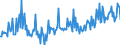 KN 56012291 /Exporte /Einheit = Preise (Euro/Tonne) /Partnerland: Niederlande /Meldeland: Europäische Union /56012291:Watte aus Synthetischen Chemiefasern und Waren Daraus (Ausg. Watterollen mit Durchmesser <= 8 mm, Hygienische Binden und Tampons, Windeln fr Kleinkinder und Žhnl. Hygienische Waren, Watte und Waren Daraus, mit Medikament”sen Stoffen Getr„nkt Oder šberzogen Oder fr den Einzelverkauf zu Medizinischen, Chirurgischen, Zahnmedizinischen Oder Veterin„rmedizinischen Zwecken Aufgemacht, mit Riechmitteln, Schminken, Seifen Usw. Getr„nkt, Bestrichen Oder šberzogen)