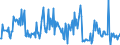 KN 56012291 /Exporte /Einheit = Preise (Euro/Tonne) /Partnerland: Italien /Meldeland: Europäische Union /56012291:Watte aus Synthetischen Chemiefasern und Waren Daraus (Ausg. Watterollen mit Durchmesser <= 8 mm, Hygienische Binden und Tampons, Windeln fr Kleinkinder und Žhnl. Hygienische Waren, Watte und Waren Daraus, mit Medikament”sen Stoffen Getr„nkt Oder šberzogen Oder fr den Einzelverkauf zu Medizinischen, Chirurgischen, Zahnmedizinischen Oder Veterin„rmedizinischen Zwecken Aufgemacht, mit Riechmitteln, Schminken, Seifen Usw. Getr„nkt, Bestrichen Oder šberzogen)