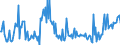 KN 56012291 /Exporte /Einheit = Preise (Euro/Tonne) /Partnerland: Ver.koenigreich /Meldeland: Europäische Union /56012291:Watte aus Synthetischen Chemiefasern und Waren Daraus (Ausg. Watterollen mit Durchmesser <= 8 mm, Hygienische Binden und Tampons, Windeln fr Kleinkinder und Žhnl. Hygienische Waren, Watte und Waren Daraus, mit Medikament”sen Stoffen Getr„nkt Oder šberzogen Oder fr den Einzelverkauf zu Medizinischen, Chirurgischen, Zahnmedizinischen Oder Veterin„rmedizinischen Zwecken Aufgemacht, mit Riechmitteln, Schminken, Seifen Usw. Getr„nkt, Bestrichen Oder šberzogen)