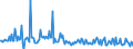 KN 56012291 /Exporte /Einheit = Preise (Euro/Tonne) /Partnerland: Irland /Meldeland: Europäische Union /56012291:Watte aus Synthetischen Chemiefasern und Waren Daraus (Ausg. Watterollen mit Durchmesser <= 8 mm, Hygienische Binden und Tampons, Windeln fr Kleinkinder und Žhnl. Hygienische Waren, Watte und Waren Daraus, mit Medikament”sen Stoffen Getr„nkt Oder šberzogen Oder fr den Einzelverkauf zu Medizinischen, Chirurgischen, Zahnmedizinischen Oder Veterin„rmedizinischen Zwecken Aufgemacht, mit Riechmitteln, Schminken, Seifen Usw. Getr„nkt, Bestrichen Oder šberzogen)