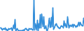 KN 56012291 /Exporte /Einheit = Preise (Euro/Tonne) /Partnerland: Daenemark /Meldeland: Europäische Union /56012291:Watte aus Synthetischen Chemiefasern und Waren Daraus (Ausg. Watterollen mit Durchmesser <= 8 mm, Hygienische Binden und Tampons, Windeln fr Kleinkinder und Žhnl. Hygienische Waren, Watte und Waren Daraus, mit Medikament”sen Stoffen Getr„nkt Oder šberzogen Oder fr den Einzelverkauf zu Medizinischen, Chirurgischen, Zahnmedizinischen Oder Veterin„rmedizinischen Zwecken Aufgemacht, mit Riechmitteln, Schminken, Seifen Usw. Getr„nkt, Bestrichen Oder šberzogen)