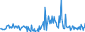 KN 56012291 /Exporte /Einheit = Preise (Euro/Tonne) /Partnerland: Griechenland /Meldeland: Europäische Union /56012291:Watte aus Synthetischen Chemiefasern und Waren Daraus (Ausg. Watterollen mit Durchmesser <= 8 mm, Hygienische Binden und Tampons, Windeln fr Kleinkinder und Žhnl. Hygienische Waren, Watte und Waren Daraus, mit Medikament”sen Stoffen Getr„nkt Oder šberzogen Oder fr den Einzelverkauf zu Medizinischen, Chirurgischen, Zahnmedizinischen Oder Veterin„rmedizinischen Zwecken Aufgemacht, mit Riechmitteln, Schminken, Seifen Usw. Getr„nkt, Bestrichen Oder šberzogen)