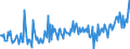 KN 56012291 /Exporte /Einheit = Preise (Euro/Tonne) /Partnerland: Spanien /Meldeland: Europäische Union /56012291:Watte aus Synthetischen Chemiefasern und Waren Daraus (Ausg. Watterollen mit Durchmesser <= 8 mm, Hygienische Binden und Tampons, Windeln fr Kleinkinder und Žhnl. Hygienische Waren, Watte und Waren Daraus, mit Medikament”sen Stoffen Getr„nkt Oder šberzogen Oder fr den Einzelverkauf zu Medizinischen, Chirurgischen, Zahnmedizinischen Oder Veterin„rmedizinischen Zwecken Aufgemacht, mit Riechmitteln, Schminken, Seifen Usw. Getr„nkt, Bestrichen Oder šberzogen)