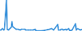 KN 56012291 /Exporte /Einheit = Preise (Euro/Tonne) /Partnerland: Island /Meldeland: Europäische Union /56012291:Watte aus Synthetischen Chemiefasern und Waren Daraus (Ausg. Watterollen mit Durchmesser <= 8 mm, Hygienische Binden und Tampons, Windeln fr Kleinkinder und Žhnl. Hygienische Waren, Watte und Waren Daraus, mit Medikament”sen Stoffen Getr„nkt Oder šberzogen Oder fr den Einzelverkauf zu Medizinischen, Chirurgischen, Zahnmedizinischen Oder Veterin„rmedizinischen Zwecken Aufgemacht, mit Riechmitteln, Schminken, Seifen Usw. Getr„nkt, Bestrichen Oder šberzogen)