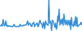 KN 56012291 /Exporte /Einheit = Preise (Euro/Tonne) /Partnerland: Norwegen /Meldeland: Europäische Union /56012291:Watte aus Synthetischen Chemiefasern und Waren Daraus (Ausg. Watterollen mit Durchmesser <= 8 mm, Hygienische Binden und Tampons, Windeln fr Kleinkinder und Žhnl. Hygienische Waren, Watte und Waren Daraus, mit Medikament”sen Stoffen Getr„nkt Oder šberzogen Oder fr den Einzelverkauf zu Medizinischen, Chirurgischen, Zahnmedizinischen Oder Veterin„rmedizinischen Zwecken Aufgemacht, mit Riechmitteln, Schminken, Seifen Usw. Getr„nkt, Bestrichen Oder šberzogen)