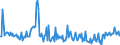 KN 56012291 /Exporte /Einheit = Preise (Euro/Tonne) /Partnerland: Schweden /Meldeland: Europäische Union /56012291:Watte aus Synthetischen Chemiefasern und Waren Daraus (Ausg. Watterollen mit Durchmesser <= 8 mm, Hygienische Binden und Tampons, Windeln fr Kleinkinder und Žhnl. Hygienische Waren, Watte und Waren Daraus, mit Medikament”sen Stoffen Getr„nkt Oder šberzogen Oder fr den Einzelverkauf zu Medizinischen, Chirurgischen, Zahnmedizinischen Oder Veterin„rmedizinischen Zwecken Aufgemacht, mit Riechmitteln, Schminken, Seifen Usw. Getr„nkt, Bestrichen Oder šberzogen)