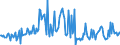 KN 56012291 /Exporte /Einheit = Preise (Euro/Tonne) /Partnerland: Finnland /Meldeland: Europäische Union /56012291:Watte aus Synthetischen Chemiefasern und Waren Daraus (Ausg. Watterollen mit Durchmesser <= 8 mm, Hygienische Binden und Tampons, Windeln fr Kleinkinder und Žhnl. Hygienische Waren, Watte und Waren Daraus, mit Medikament”sen Stoffen Getr„nkt Oder šberzogen Oder fr den Einzelverkauf zu Medizinischen, Chirurgischen, Zahnmedizinischen Oder Veterin„rmedizinischen Zwecken Aufgemacht, mit Riechmitteln, Schminken, Seifen Usw. Getr„nkt, Bestrichen Oder šberzogen)