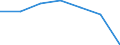 KN 56012291 /Exporte /Einheit = Preise (Euro/Tonne) /Partnerland: Schweiz /Meldeland: Europäische Union /56012291:Watte aus Synthetischen Chemiefasern und Waren Daraus (Ausg. Watterollen mit Durchmesser <= 8 mm, Hygienische Binden und Tampons, Windeln fr Kleinkinder und Žhnl. Hygienische Waren, Watte und Waren Daraus, mit Medikament”sen Stoffen Getr„nkt Oder šberzogen Oder fr den Einzelverkauf zu Medizinischen, Chirurgischen, Zahnmedizinischen Oder Veterin„rmedizinischen Zwecken Aufgemacht, mit Riechmitteln, Schminken, Seifen Usw. Getr„nkt, Bestrichen Oder šberzogen)