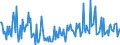 KN 56012291 /Exporte /Einheit = Preise (Euro/Tonne) /Partnerland: Oesterreich /Meldeland: Europäische Union /56012291:Watte aus Synthetischen Chemiefasern und Waren Daraus (Ausg. Watterollen mit Durchmesser <= 8 mm, Hygienische Binden und Tampons, Windeln fr Kleinkinder und Žhnl. Hygienische Waren, Watte und Waren Daraus, mit Medikament”sen Stoffen Getr„nkt Oder šberzogen Oder fr den Einzelverkauf zu Medizinischen, Chirurgischen, Zahnmedizinischen Oder Veterin„rmedizinischen Zwecken Aufgemacht, mit Riechmitteln, Schminken, Seifen Usw. Getr„nkt, Bestrichen Oder šberzogen)