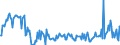 KN 56012291 /Exporte /Einheit = Preise (Euro/Tonne) /Partnerland: Schweiz /Meldeland: Europäische Union /56012291:Watte aus Synthetischen Chemiefasern und Waren Daraus (Ausg. Watterollen mit Durchmesser <= 8 mm, Hygienische Binden und Tampons, Windeln fr Kleinkinder und Žhnl. Hygienische Waren, Watte und Waren Daraus, mit Medikament”sen Stoffen Getr„nkt Oder šberzogen Oder fr den Einzelverkauf zu Medizinischen, Chirurgischen, Zahnmedizinischen Oder Veterin„rmedizinischen Zwecken Aufgemacht, mit Riechmitteln, Schminken, Seifen Usw. Getr„nkt, Bestrichen Oder šberzogen)