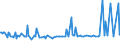 KN 56012291 /Exporte /Einheit = Preise (Euro/Tonne) /Partnerland: Malta /Meldeland: Europäische Union /56012291:Watte aus Synthetischen Chemiefasern und Waren Daraus (Ausg. Watterollen mit Durchmesser <= 8 mm, Hygienische Binden und Tampons, Windeln fr Kleinkinder und Žhnl. Hygienische Waren, Watte und Waren Daraus, mit Medikament”sen Stoffen Getr„nkt Oder šberzogen Oder fr den Einzelverkauf zu Medizinischen, Chirurgischen, Zahnmedizinischen Oder Veterin„rmedizinischen Zwecken Aufgemacht, mit Riechmitteln, Schminken, Seifen Usw. Getr„nkt, Bestrichen Oder šberzogen)