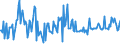 KN 56012291 /Exporte /Einheit = Preise (Euro/Tonne) /Partnerland: Tuerkei /Meldeland: Europäische Union /56012291:Watte aus Synthetischen Chemiefasern und Waren Daraus (Ausg. Watterollen mit Durchmesser <= 8 mm, Hygienische Binden und Tampons, Windeln fr Kleinkinder und Žhnl. Hygienische Waren, Watte und Waren Daraus, mit Medikament”sen Stoffen Getr„nkt Oder šberzogen Oder fr den Einzelverkauf zu Medizinischen, Chirurgischen, Zahnmedizinischen Oder Veterin„rmedizinischen Zwecken Aufgemacht, mit Riechmitteln, Schminken, Seifen Usw. Getr„nkt, Bestrichen Oder šberzogen)