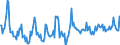 KN 56012291 /Exporte /Einheit = Preise (Euro/Tonne) /Partnerland: Estland /Meldeland: Europäische Union /56012291:Watte aus Synthetischen Chemiefasern und Waren Daraus (Ausg. Watterollen mit Durchmesser <= 8 mm, Hygienische Binden und Tampons, Windeln fr Kleinkinder und Žhnl. Hygienische Waren, Watte und Waren Daraus, mit Medikament”sen Stoffen Getr„nkt Oder šberzogen Oder fr den Einzelverkauf zu Medizinischen, Chirurgischen, Zahnmedizinischen Oder Veterin„rmedizinischen Zwecken Aufgemacht, mit Riechmitteln, Schminken, Seifen Usw. Getr„nkt, Bestrichen Oder šberzogen)