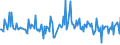 KN 56012291 /Exporte /Einheit = Preise (Euro/Tonne) /Partnerland: Lettland /Meldeland: Europäische Union /56012291:Watte aus Synthetischen Chemiefasern und Waren Daraus (Ausg. Watterollen mit Durchmesser <= 8 mm, Hygienische Binden und Tampons, Windeln fr Kleinkinder und Žhnl. Hygienische Waren, Watte und Waren Daraus, mit Medikament”sen Stoffen Getr„nkt Oder šberzogen Oder fr den Einzelverkauf zu Medizinischen, Chirurgischen, Zahnmedizinischen Oder Veterin„rmedizinischen Zwecken Aufgemacht, mit Riechmitteln, Schminken, Seifen Usw. Getr„nkt, Bestrichen Oder šberzogen)