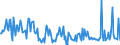 KN 56012291 /Exporte /Einheit = Preise (Euro/Tonne) /Partnerland: Litauen /Meldeland: Europäische Union /56012291:Watte aus Synthetischen Chemiefasern und Waren Daraus (Ausg. Watterollen mit Durchmesser <= 8 mm, Hygienische Binden und Tampons, Windeln fr Kleinkinder und Žhnl. Hygienische Waren, Watte und Waren Daraus, mit Medikament”sen Stoffen Getr„nkt Oder šberzogen Oder fr den Einzelverkauf zu Medizinischen, Chirurgischen, Zahnmedizinischen Oder Veterin„rmedizinischen Zwecken Aufgemacht, mit Riechmitteln, Schminken, Seifen Usw. Getr„nkt, Bestrichen Oder šberzogen)