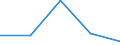 KN 56012291 /Exporte /Einheit = Preise (Euro/Tonne) /Partnerland: Sowjetunion /Meldeland: Europäische Union /56012291:Watte aus Synthetischen Chemiefasern und Waren Daraus (Ausg. Watterollen mit Durchmesser <= 8 mm, Hygienische Binden und Tampons, Windeln fr Kleinkinder und Žhnl. Hygienische Waren, Watte und Waren Daraus, mit Medikament”sen Stoffen Getr„nkt Oder šberzogen Oder fr den Einzelverkauf zu Medizinischen, Chirurgischen, Zahnmedizinischen Oder Veterin„rmedizinischen Zwecken Aufgemacht, mit Riechmitteln, Schminken, Seifen Usw. Getr„nkt, Bestrichen Oder šberzogen)