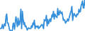 KN 56012291 /Exporte /Einheit = Preise (Euro/Tonne) /Partnerland: Polen /Meldeland: Europäische Union /56012291:Watte aus Synthetischen Chemiefasern und Waren Daraus (Ausg. Watterollen mit Durchmesser <= 8 mm, Hygienische Binden und Tampons, Windeln fr Kleinkinder und Žhnl. Hygienische Waren, Watte und Waren Daraus, mit Medikament”sen Stoffen Getr„nkt Oder šberzogen Oder fr den Einzelverkauf zu Medizinischen, Chirurgischen, Zahnmedizinischen Oder Veterin„rmedizinischen Zwecken Aufgemacht, mit Riechmitteln, Schminken, Seifen Usw. Getr„nkt, Bestrichen Oder šberzogen)