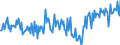 KN 56012291 /Exporte /Einheit = Preise (Euro/Tonne) /Partnerland: Tschechien /Meldeland: Europäische Union /56012291:Watte aus Synthetischen Chemiefasern und Waren Daraus (Ausg. Watterollen mit Durchmesser <= 8 mm, Hygienische Binden und Tampons, Windeln fr Kleinkinder und Žhnl. Hygienische Waren, Watte und Waren Daraus, mit Medikament”sen Stoffen Getr„nkt Oder šberzogen Oder fr den Einzelverkauf zu Medizinischen, Chirurgischen, Zahnmedizinischen Oder Veterin„rmedizinischen Zwecken Aufgemacht, mit Riechmitteln, Schminken, Seifen Usw. Getr„nkt, Bestrichen Oder šberzogen)