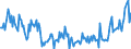 KN 56012291 /Exporte /Einheit = Preise (Euro/Tonne) /Partnerland: Ungarn /Meldeland: Europäische Union /56012291:Watte aus Synthetischen Chemiefasern und Waren Daraus (Ausg. Watterollen mit Durchmesser <= 8 mm, Hygienische Binden und Tampons, Windeln fr Kleinkinder und Žhnl. Hygienische Waren, Watte und Waren Daraus, mit Medikament”sen Stoffen Getr„nkt Oder šberzogen Oder fr den Einzelverkauf zu Medizinischen, Chirurgischen, Zahnmedizinischen Oder Veterin„rmedizinischen Zwecken Aufgemacht, mit Riechmitteln, Schminken, Seifen Usw. Getr„nkt, Bestrichen Oder šberzogen)