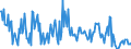 KN 56012291 /Exporte /Einheit = Preise (Euro/Tonne) /Partnerland: Rumaenien /Meldeland: Europäische Union /56012291:Watte aus Synthetischen Chemiefasern und Waren Daraus (Ausg. Watterollen mit Durchmesser <= 8 mm, Hygienische Binden und Tampons, Windeln fr Kleinkinder und Žhnl. Hygienische Waren, Watte und Waren Daraus, mit Medikament”sen Stoffen Getr„nkt Oder šberzogen Oder fr den Einzelverkauf zu Medizinischen, Chirurgischen, Zahnmedizinischen Oder Veterin„rmedizinischen Zwecken Aufgemacht, mit Riechmitteln, Schminken, Seifen Usw. Getr„nkt, Bestrichen Oder šberzogen)