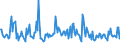 KN 56012291 /Exporte /Einheit = Preise (Euro/Tonne) /Partnerland: Bulgarien /Meldeland: Europäische Union /56012291:Watte aus Synthetischen Chemiefasern und Waren Daraus (Ausg. Watterollen mit Durchmesser <= 8 mm, Hygienische Binden und Tampons, Windeln fr Kleinkinder und Žhnl. Hygienische Waren, Watte und Waren Daraus, mit Medikament”sen Stoffen Getr„nkt Oder šberzogen Oder fr den Einzelverkauf zu Medizinischen, Chirurgischen, Zahnmedizinischen Oder Veterin„rmedizinischen Zwecken Aufgemacht, mit Riechmitteln, Schminken, Seifen Usw. Getr„nkt, Bestrichen Oder šberzogen)