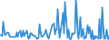 KN 56012291 /Exporte /Einheit = Preise (Euro/Tonne) /Partnerland: Albanien /Meldeland: Europäische Union /56012291:Watte aus Synthetischen Chemiefasern und Waren Daraus (Ausg. Watterollen mit Durchmesser <= 8 mm, Hygienische Binden und Tampons, Windeln fr Kleinkinder und Žhnl. Hygienische Waren, Watte und Waren Daraus, mit Medikament”sen Stoffen Getr„nkt Oder šberzogen Oder fr den Einzelverkauf zu Medizinischen, Chirurgischen, Zahnmedizinischen Oder Veterin„rmedizinischen Zwecken Aufgemacht, mit Riechmitteln, Schminken, Seifen Usw. Getr„nkt, Bestrichen Oder šberzogen)