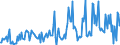 KN 56012291 /Exporte /Einheit = Preise (Euro/Tonne) /Partnerland: Ukraine /Meldeland: Europäische Union /56012291:Watte aus Synthetischen Chemiefasern und Waren Daraus (Ausg. Watterollen mit Durchmesser <= 8 mm, Hygienische Binden und Tampons, Windeln fr Kleinkinder und Žhnl. Hygienische Waren, Watte und Waren Daraus, mit Medikament”sen Stoffen Getr„nkt Oder šberzogen Oder fr den Einzelverkauf zu Medizinischen, Chirurgischen, Zahnmedizinischen Oder Veterin„rmedizinischen Zwecken Aufgemacht, mit Riechmitteln, Schminken, Seifen Usw. Getr„nkt, Bestrichen Oder šberzogen)