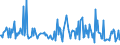 KN 56012291 /Exporte /Einheit = Preise (Euro/Tonne) /Partnerland: Weissrussland /Meldeland: Europäische Union /56012291:Watte aus Synthetischen Chemiefasern und Waren Daraus (Ausg. Watterollen mit Durchmesser <= 8 mm, Hygienische Binden und Tampons, Windeln fr Kleinkinder und Žhnl. Hygienische Waren, Watte und Waren Daraus, mit Medikament”sen Stoffen Getr„nkt Oder šberzogen Oder fr den Einzelverkauf zu Medizinischen, Chirurgischen, Zahnmedizinischen Oder Veterin„rmedizinischen Zwecken Aufgemacht, mit Riechmitteln, Schminken, Seifen Usw. Getr„nkt, Bestrichen Oder šberzogen)