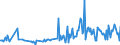 KN 56012291 /Exporte /Einheit = Preise (Euro/Tonne) /Partnerland: Moldau /Meldeland: Europäische Union /56012291:Watte aus Synthetischen Chemiefasern und Waren Daraus (Ausg. Watterollen mit Durchmesser <= 8 mm, Hygienische Binden und Tampons, Windeln fr Kleinkinder und Žhnl. Hygienische Waren, Watte und Waren Daraus, mit Medikament”sen Stoffen Getr„nkt Oder šberzogen Oder fr den Einzelverkauf zu Medizinischen, Chirurgischen, Zahnmedizinischen Oder Veterin„rmedizinischen Zwecken Aufgemacht, mit Riechmitteln, Schminken, Seifen Usw. Getr„nkt, Bestrichen Oder šberzogen)