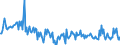 KN 56012291 /Exporte /Einheit = Preise (Euro/Tonne) /Partnerland: Russland /Meldeland: Europäische Union /56012291:Watte aus Synthetischen Chemiefasern und Waren Daraus (Ausg. Watterollen mit Durchmesser <= 8 mm, Hygienische Binden und Tampons, Windeln fr Kleinkinder und Žhnl. Hygienische Waren, Watte und Waren Daraus, mit Medikament”sen Stoffen Getr„nkt Oder šberzogen Oder fr den Einzelverkauf zu Medizinischen, Chirurgischen, Zahnmedizinischen Oder Veterin„rmedizinischen Zwecken Aufgemacht, mit Riechmitteln, Schminken, Seifen Usw. Getr„nkt, Bestrichen Oder šberzogen)