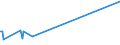 KN 56012291 /Exporte /Einheit = Preise (Euro/Tonne) /Partnerland: Georgien /Meldeland: Europäische Union /56012291:Watte aus Synthetischen Chemiefasern und Waren Daraus (Ausg. Watterollen mit Durchmesser <= 8 mm, Hygienische Binden und Tampons, Windeln fr Kleinkinder und Žhnl. Hygienische Waren, Watte und Waren Daraus, mit Medikament”sen Stoffen Getr„nkt Oder šberzogen Oder fr den Einzelverkauf zu Medizinischen, Chirurgischen, Zahnmedizinischen Oder Veterin„rmedizinischen Zwecken Aufgemacht, mit Riechmitteln, Schminken, Seifen Usw. Getr„nkt, Bestrichen Oder šberzogen)