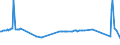 KN 56012291 /Exporte /Einheit = Preise (Euro/Tonne) /Partnerland: Armenien /Meldeland: Europäische Union /56012291:Watte aus Synthetischen Chemiefasern und Waren Daraus (Ausg. Watterollen mit Durchmesser <= 8 mm, Hygienische Binden und Tampons, Windeln fr Kleinkinder und Žhnl. Hygienische Waren, Watte und Waren Daraus, mit Medikament”sen Stoffen Getr„nkt Oder šberzogen Oder fr den Einzelverkauf zu Medizinischen, Chirurgischen, Zahnmedizinischen Oder Veterin„rmedizinischen Zwecken Aufgemacht, mit Riechmitteln, Schminken, Seifen Usw. Getr„nkt, Bestrichen Oder šberzogen)