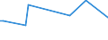 KN 56012291 /Exporte /Einheit = Preise (Euro/Tonne) /Partnerland: Aserbaidschan /Meldeland: Europäische Union /56012291:Watte aus Synthetischen Chemiefasern und Waren Daraus (Ausg. Watterollen mit Durchmesser <= 8 mm, Hygienische Binden und Tampons, Windeln fr Kleinkinder und Žhnl. Hygienische Waren, Watte und Waren Daraus, mit Medikament”sen Stoffen Getr„nkt Oder šberzogen Oder fr den Einzelverkauf zu Medizinischen, Chirurgischen, Zahnmedizinischen Oder Veterin„rmedizinischen Zwecken Aufgemacht, mit Riechmitteln, Schminken, Seifen Usw. Getr„nkt, Bestrichen Oder šberzogen)