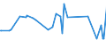 KN 56012291 /Exporte /Einheit = Preise (Euro/Tonne) /Partnerland: Kasachstan /Meldeland: Europäische Union /56012291:Watte aus Synthetischen Chemiefasern und Waren Daraus (Ausg. Watterollen mit Durchmesser <= 8 mm, Hygienische Binden und Tampons, Windeln fr Kleinkinder und Žhnl. Hygienische Waren, Watte und Waren Daraus, mit Medikament”sen Stoffen Getr„nkt Oder šberzogen Oder fr den Einzelverkauf zu Medizinischen, Chirurgischen, Zahnmedizinischen Oder Veterin„rmedizinischen Zwecken Aufgemacht, mit Riechmitteln, Schminken, Seifen Usw. Getr„nkt, Bestrichen Oder šberzogen)