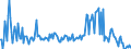 KN 56012291 /Exporte /Einheit = Preise (Euro/Tonne) /Partnerland: Slowenien /Meldeland: Europäische Union /56012291:Watte aus Synthetischen Chemiefasern und Waren Daraus (Ausg. Watterollen mit Durchmesser <= 8 mm, Hygienische Binden und Tampons, Windeln fr Kleinkinder und Žhnl. Hygienische Waren, Watte und Waren Daraus, mit Medikament”sen Stoffen Getr„nkt Oder šberzogen Oder fr den Einzelverkauf zu Medizinischen, Chirurgischen, Zahnmedizinischen Oder Veterin„rmedizinischen Zwecken Aufgemacht, mit Riechmitteln, Schminken, Seifen Usw. Getr„nkt, Bestrichen Oder šberzogen)