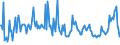 KN 56012291 /Exporte /Einheit = Preise (Euro/Tonne) /Partnerland: Bosn.-herzegowina /Meldeland: Europäische Union /56012291:Watte aus Synthetischen Chemiefasern und Waren Daraus (Ausg. Watterollen mit Durchmesser <= 8 mm, Hygienische Binden und Tampons, Windeln fr Kleinkinder und Žhnl. Hygienische Waren, Watte und Waren Daraus, mit Medikament”sen Stoffen Getr„nkt Oder šberzogen Oder fr den Einzelverkauf zu Medizinischen, Chirurgischen, Zahnmedizinischen Oder Veterin„rmedizinischen Zwecken Aufgemacht, mit Riechmitteln, Schminken, Seifen Usw. Getr„nkt, Bestrichen Oder šberzogen)