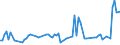 KN 56012291 /Exporte /Einheit = Preise (Euro/Tonne) /Partnerland: Serb.-mont. /Meldeland: Europäische Union /56012291:Watte aus Synthetischen Chemiefasern und Waren Daraus (Ausg. Watterollen mit Durchmesser <= 8 mm, Hygienische Binden und Tampons, Windeln fr Kleinkinder und Žhnl. Hygienische Waren, Watte und Waren Daraus, mit Medikament”sen Stoffen Getr„nkt Oder šberzogen Oder fr den Einzelverkauf zu Medizinischen, Chirurgischen, Zahnmedizinischen Oder Veterin„rmedizinischen Zwecken Aufgemacht, mit Riechmitteln, Schminken, Seifen Usw. Getr„nkt, Bestrichen Oder šberzogen)