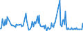 KN 56012291 /Exporte /Einheit = Preise (Euro/Tonne) /Partnerland: Ehem.jug.rep.mazed /Meldeland: Europäische Union /56012291:Watte aus Synthetischen Chemiefasern und Waren Daraus (Ausg. Watterollen mit Durchmesser <= 8 mm, Hygienische Binden und Tampons, Windeln fr Kleinkinder und Žhnl. Hygienische Waren, Watte und Waren Daraus, mit Medikament”sen Stoffen Getr„nkt Oder šberzogen Oder fr den Einzelverkauf zu Medizinischen, Chirurgischen, Zahnmedizinischen Oder Veterin„rmedizinischen Zwecken Aufgemacht, mit Riechmitteln, Schminken, Seifen Usw. Getr„nkt, Bestrichen Oder šberzogen)