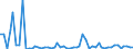 KN 56012291 /Exporte /Einheit = Preise (Euro/Tonne) /Partnerland: Serbien /Meldeland: Europäische Union /56012291:Watte aus Synthetischen Chemiefasern und Waren Daraus (Ausg. Watterollen mit Durchmesser <= 8 mm, Hygienische Binden und Tampons, Windeln fr Kleinkinder und Žhnl. Hygienische Waren, Watte und Waren Daraus, mit Medikament”sen Stoffen Getr„nkt Oder šberzogen Oder fr den Einzelverkauf zu Medizinischen, Chirurgischen, Zahnmedizinischen Oder Veterin„rmedizinischen Zwecken Aufgemacht, mit Riechmitteln, Schminken, Seifen Usw. Getr„nkt, Bestrichen Oder šberzogen)