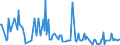 KN 56012291 /Exporte /Einheit = Preise (Euro/Tonne) /Partnerland: Marokko /Meldeland: Europäische Union /56012291:Watte aus Synthetischen Chemiefasern und Waren Daraus (Ausg. Watterollen mit Durchmesser <= 8 mm, Hygienische Binden und Tampons, Windeln fr Kleinkinder und Žhnl. Hygienische Waren, Watte und Waren Daraus, mit Medikament”sen Stoffen Getr„nkt Oder šberzogen Oder fr den Einzelverkauf zu Medizinischen, Chirurgischen, Zahnmedizinischen Oder Veterin„rmedizinischen Zwecken Aufgemacht, mit Riechmitteln, Schminken, Seifen Usw. Getr„nkt, Bestrichen Oder šberzogen)