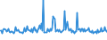 KN 56012291 /Exporte /Einheit = Preise (Euro/Tonne) /Partnerland: Tunesien /Meldeland: Europäische Union /56012291:Watte aus Synthetischen Chemiefasern und Waren Daraus (Ausg. Watterollen mit Durchmesser <= 8 mm, Hygienische Binden und Tampons, Windeln fr Kleinkinder und Žhnl. Hygienische Waren, Watte und Waren Daraus, mit Medikament”sen Stoffen Getr„nkt Oder šberzogen Oder fr den Einzelverkauf zu Medizinischen, Chirurgischen, Zahnmedizinischen Oder Veterin„rmedizinischen Zwecken Aufgemacht, mit Riechmitteln, Schminken, Seifen Usw. Getr„nkt, Bestrichen Oder šberzogen)