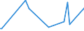 KN 56012291 /Exporte /Einheit = Preise (Euro/Tonne) /Partnerland: Libyen /Meldeland: Europäische Union /56012291:Watte aus Synthetischen Chemiefasern und Waren Daraus (Ausg. Watterollen mit Durchmesser <= 8 mm, Hygienische Binden und Tampons, Windeln fr Kleinkinder und Žhnl. Hygienische Waren, Watte und Waren Daraus, mit Medikament”sen Stoffen Getr„nkt Oder šberzogen Oder fr den Einzelverkauf zu Medizinischen, Chirurgischen, Zahnmedizinischen Oder Veterin„rmedizinischen Zwecken Aufgemacht, mit Riechmitteln, Schminken, Seifen Usw. Getr„nkt, Bestrichen Oder šberzogen)