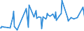 KN 56012291 /Exporte /Einheit = Preise (Euro/Tonne) /Partnerland: Aegypten /Meldeland: Europäische Union /56012291:Watte aus Synthetischen Chemiefasern und Waren Daraus (Ausg. Watterollen mit Durchmesser <= 8 mm, Hygienische Binden und Tampons, Windeln fr Kleinkinder und Žhnl. Hygienische Waren, Watte und Waren Daraus, mit Medikament”sen Stoffen Getr„nkt Oder šberzogen Oder fr den Einzelverkauf zu Medizinischen, Chirurgischen, Zahnmedizinischen Oder Veterin„rmedizinischen Zwecken Aufgemacht, mit Riechmitteln, Schminken, Seifen Usw. Getr„nkt, Bestrichen Oder šberzogen)